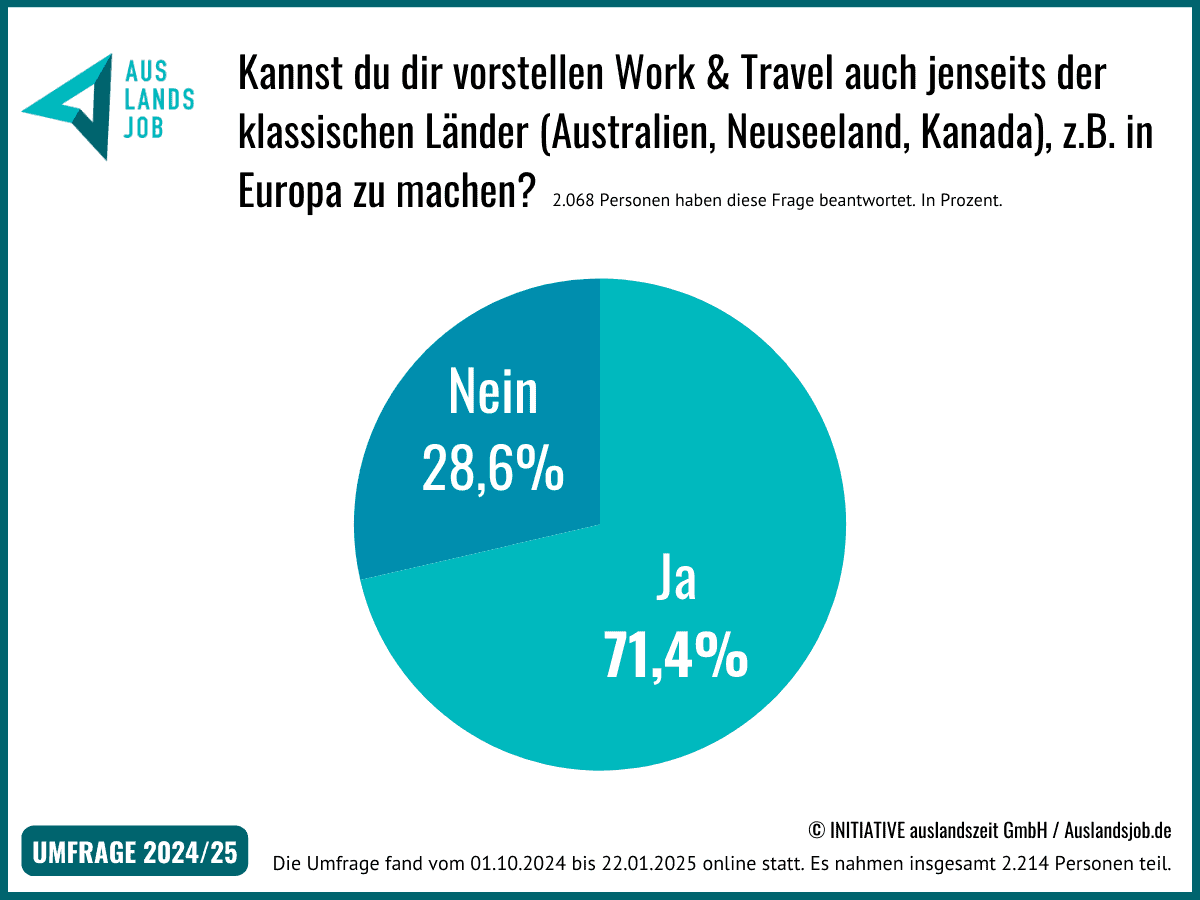 Remote Work als junger Auslandsjobber: Diese Möglichkeiten bietet Europa
