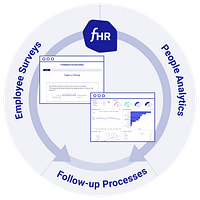functionHR